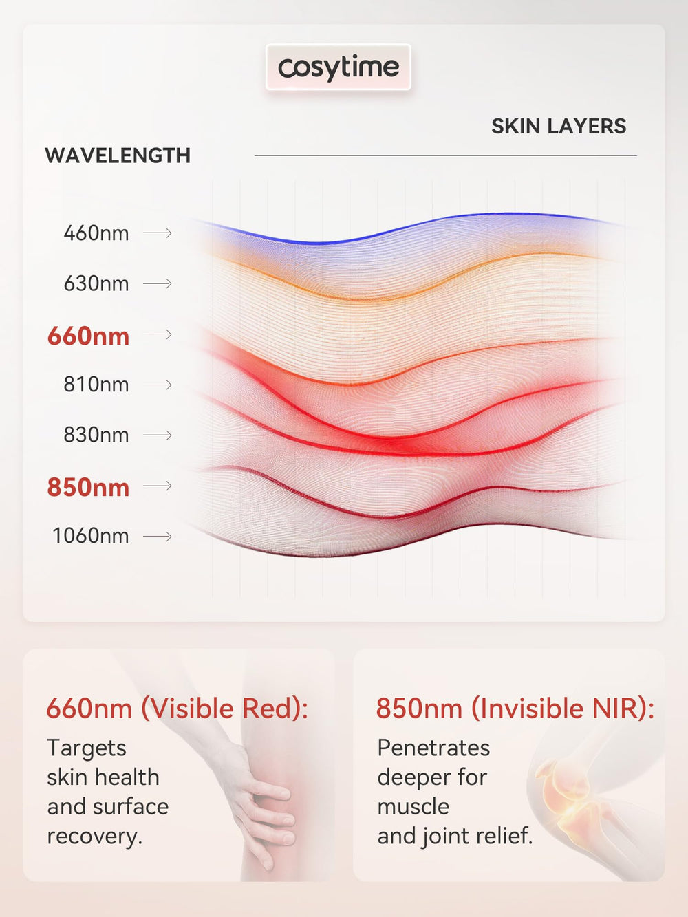 Cosytime red light therapy mat abdomen delivers even heat across midsection for comfortable cool-down.