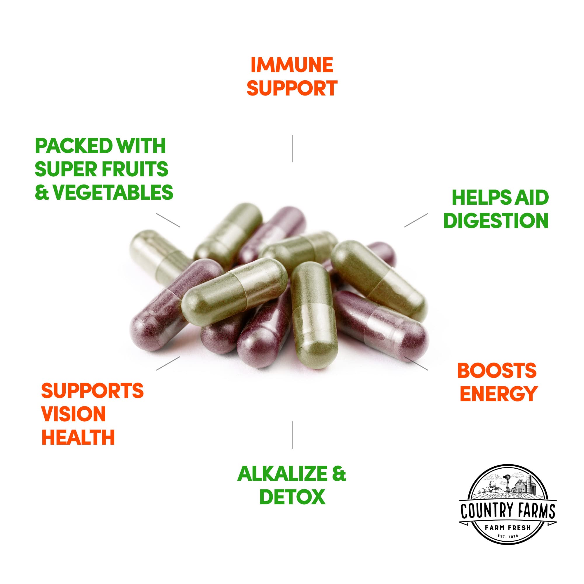 Country Farms daily-use reminder image shows two capsules per serving