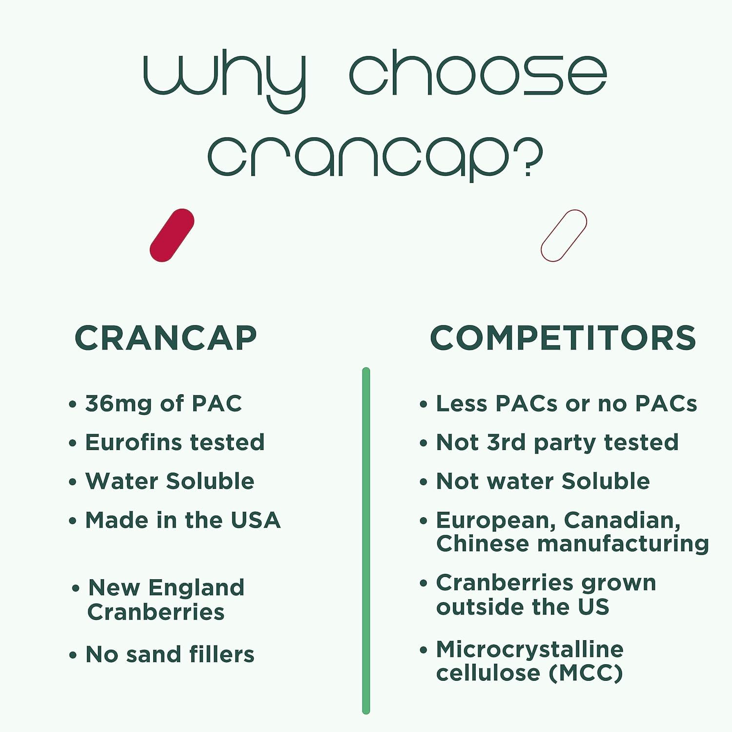 CranCap nutrition facts label detail supports informed daily cranberry intake.