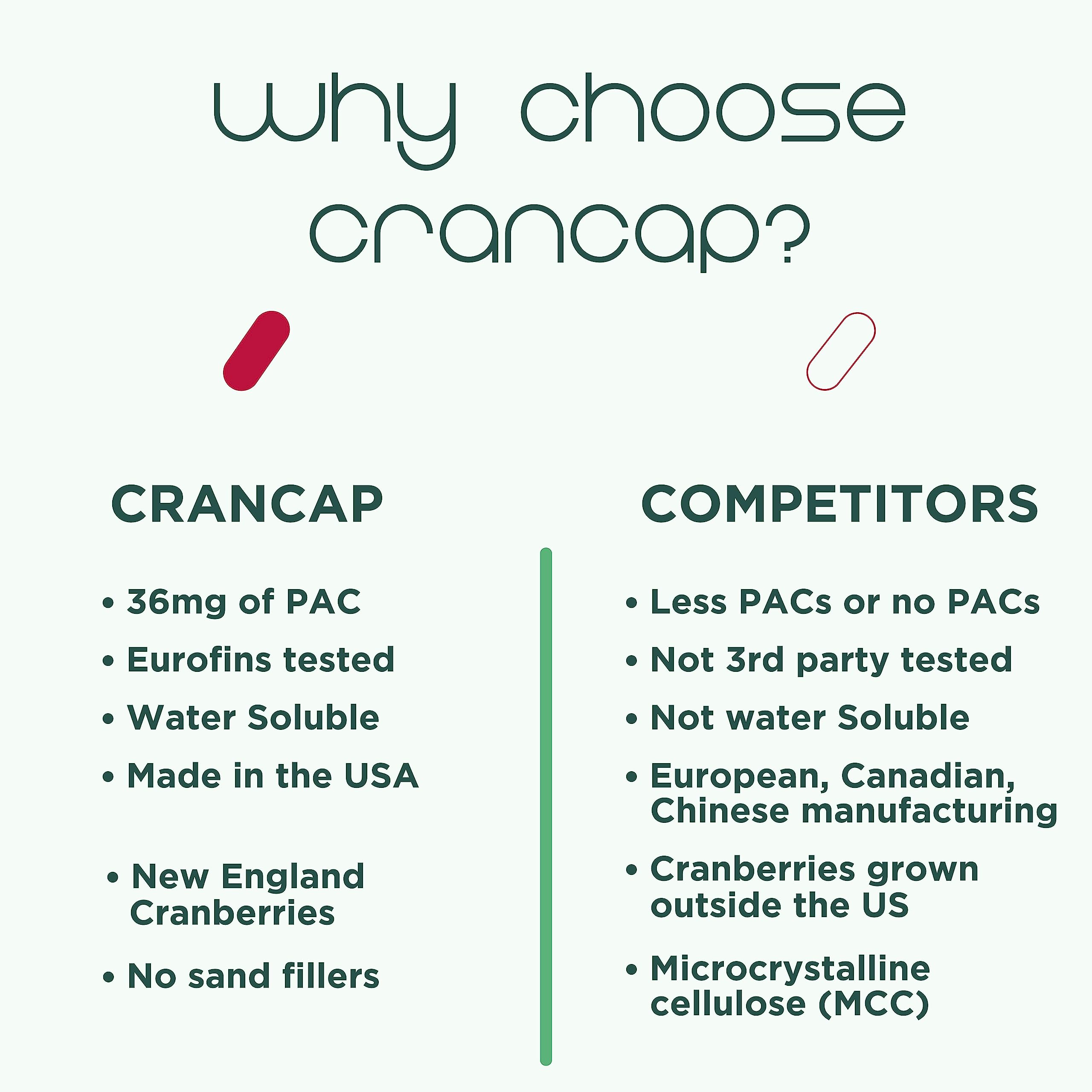 CranCap vegan gluten-free icon conveys suitable dietary options