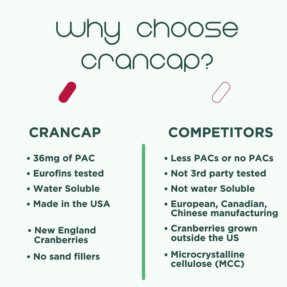 CranCap vegan gluten-free icon conveys suitable dietary options