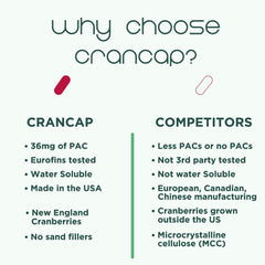 CranCap vegan gluten-free icon conveys suitable dietary options
