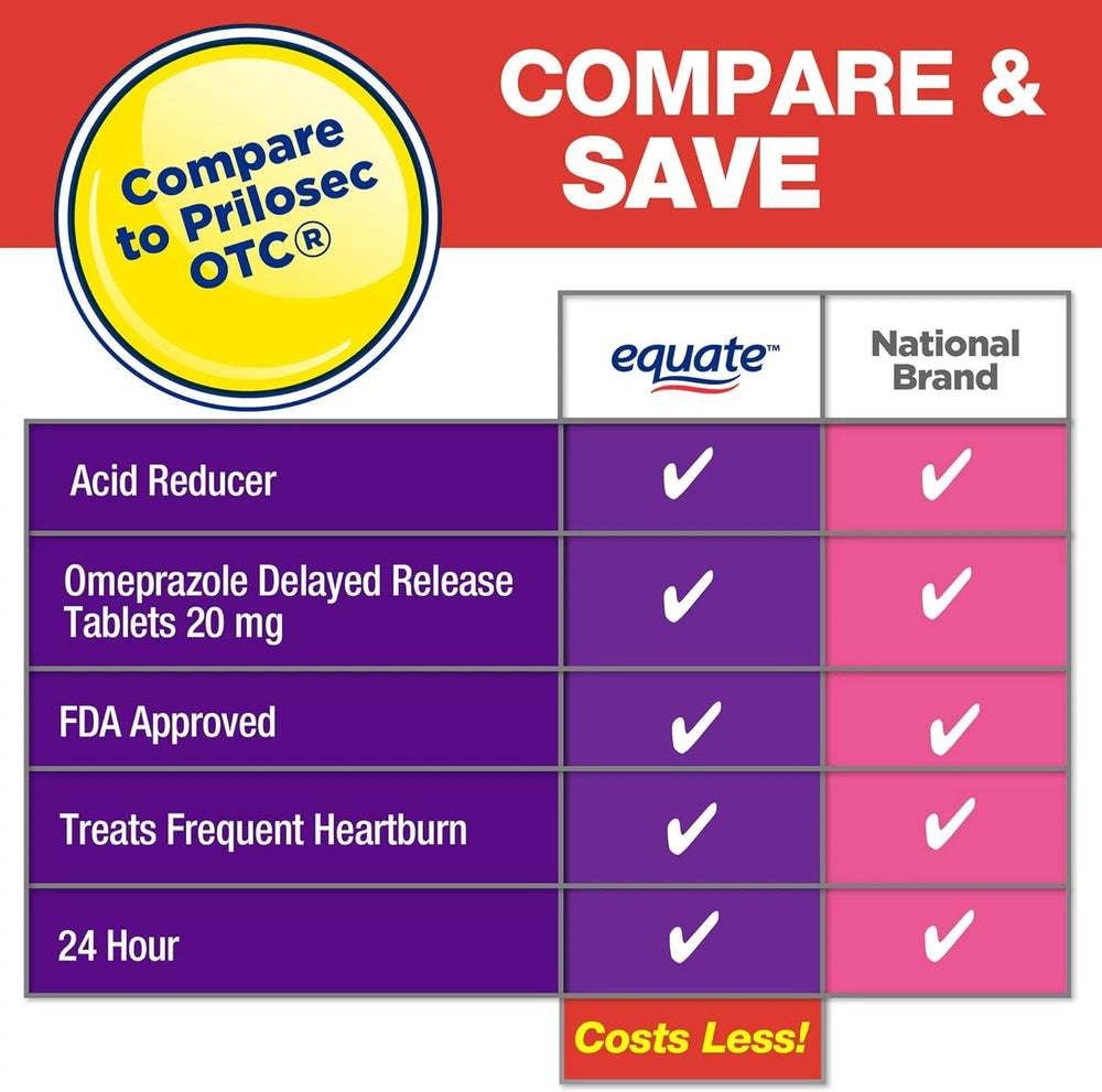 Graphic suggesting balanced digestive health with Equate Omeprazole imagery.