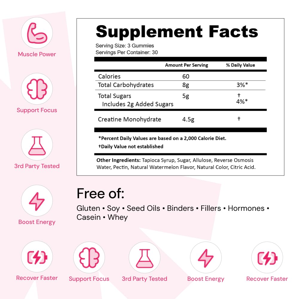Create Creatine Gummies anti-melting design shown on packaging.