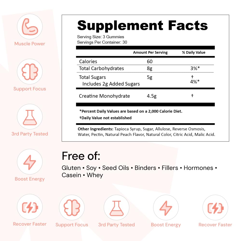 Create Creatine Gummies energy focus concept communicates enhanced concentration