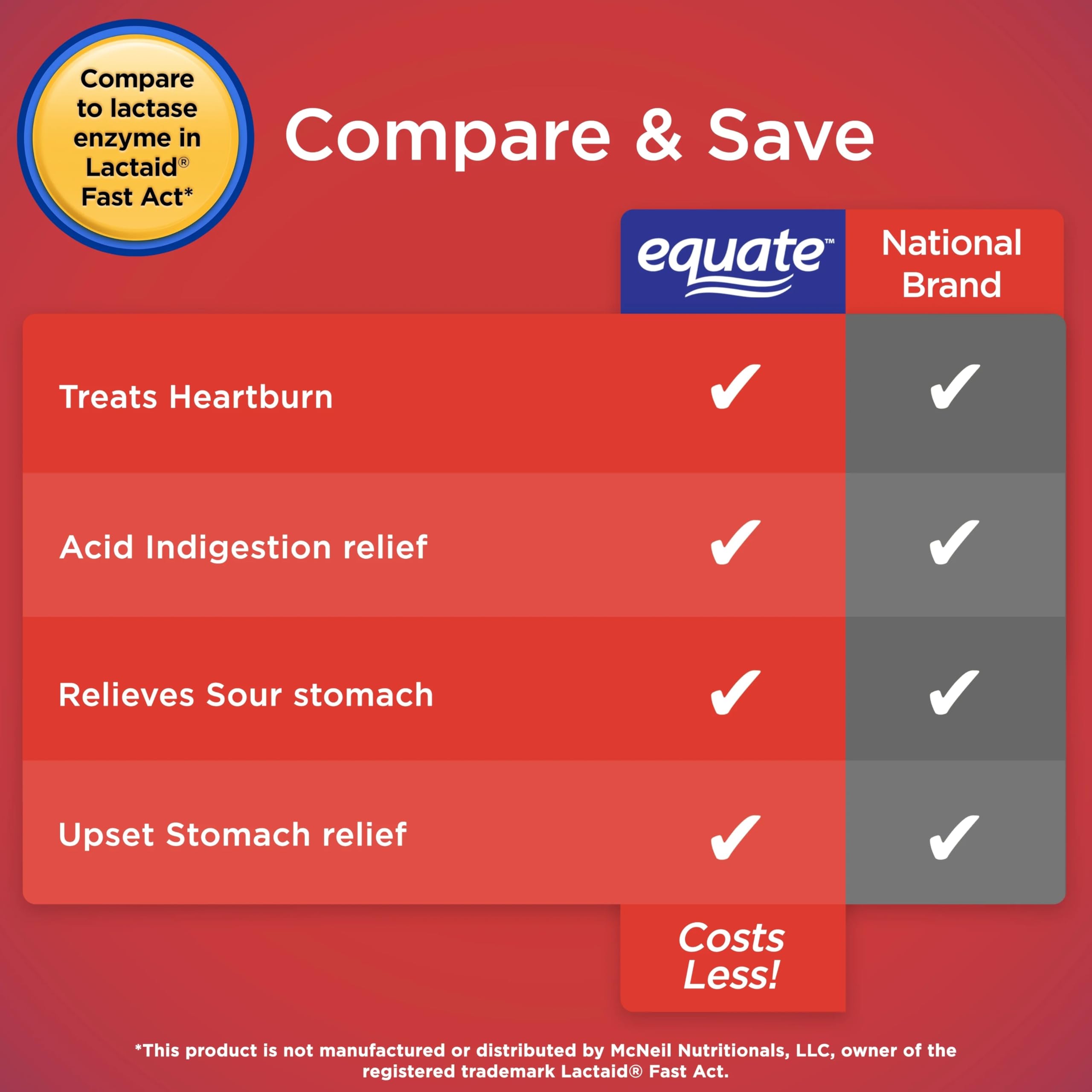 Equate 216-count total packaging signals ample readiness.