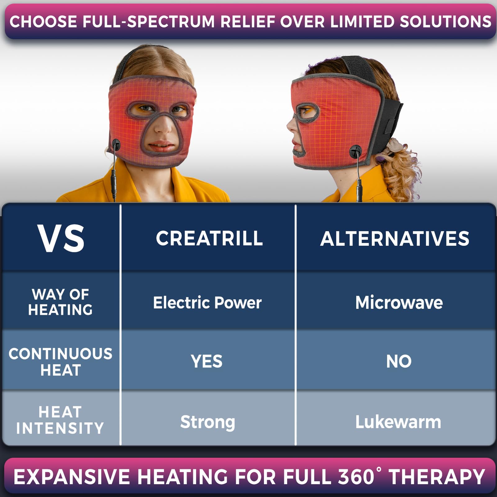 CREATRILL moist heat option for deeper relief