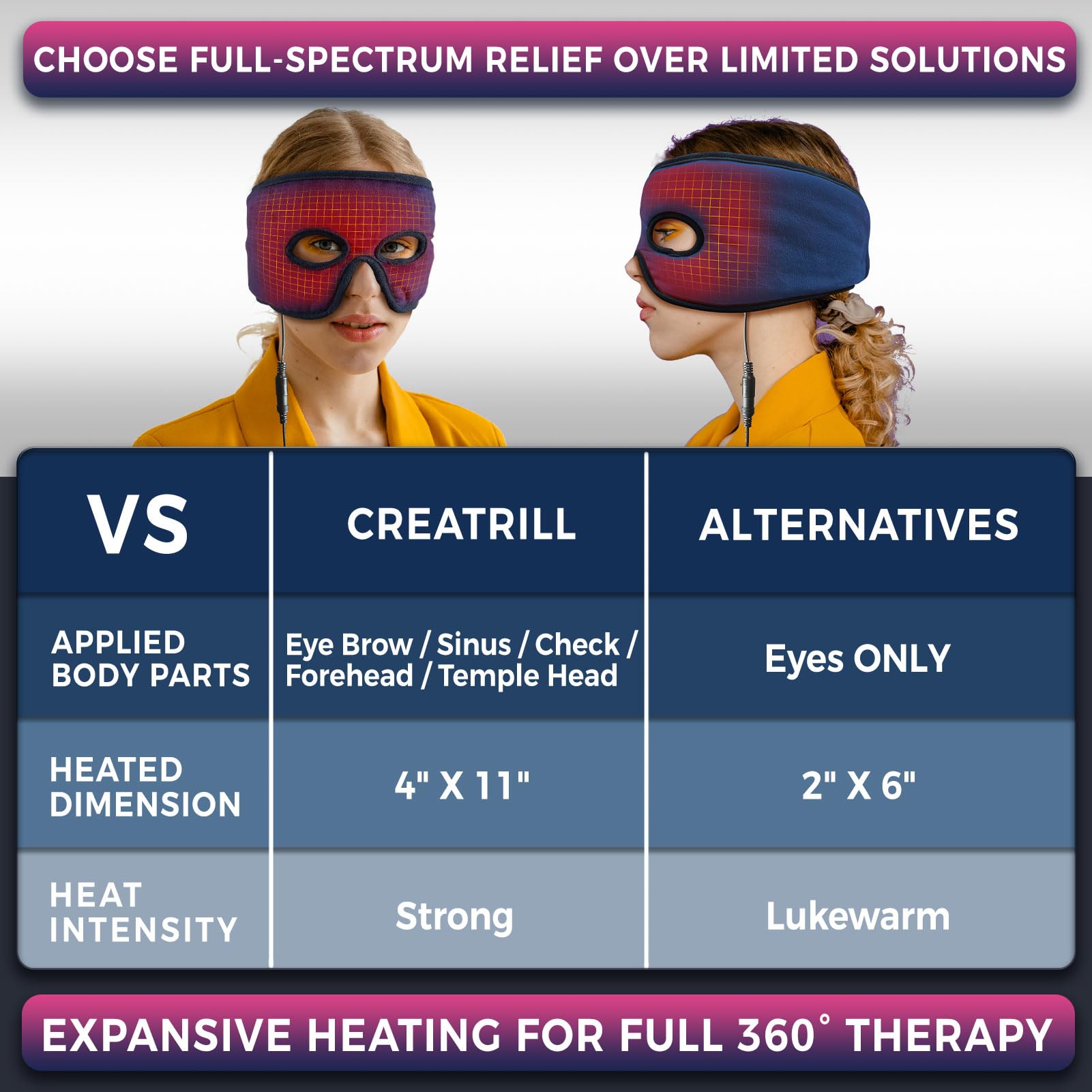 CREATRILL heated eye mask heats quickly to comfortable warmth in minutes.
