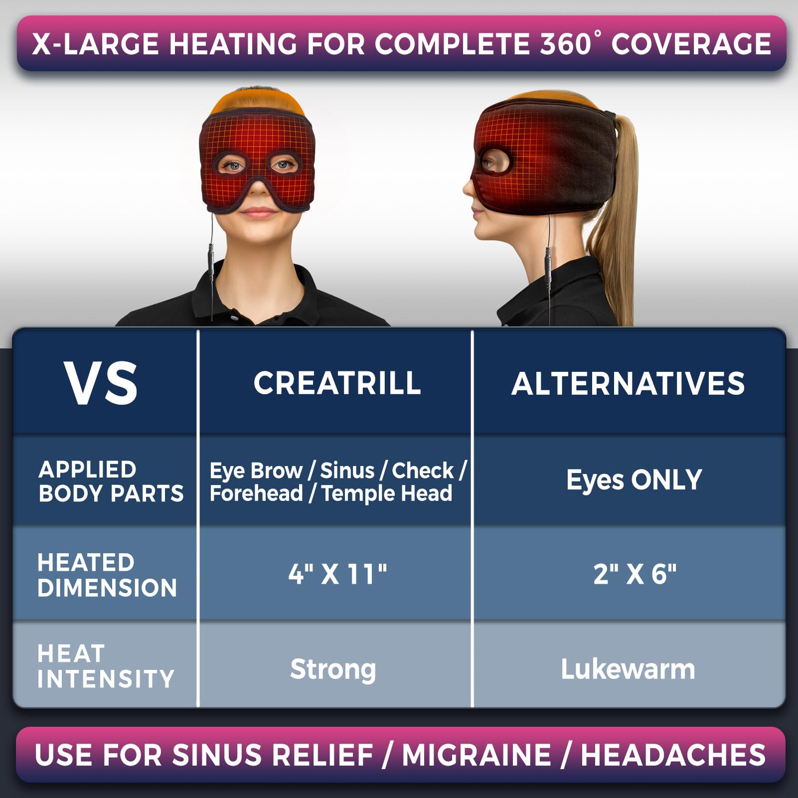 CREATRILL Moist Heat Sinus Mask control-panel provides easy temperature and timer control.