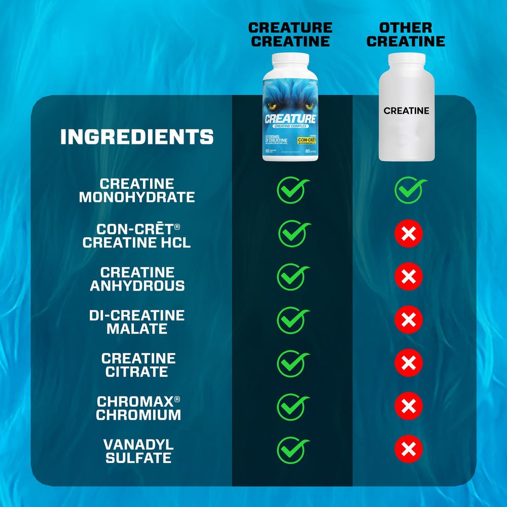 Label highlights five creatine types and cofactors for versatile workouts