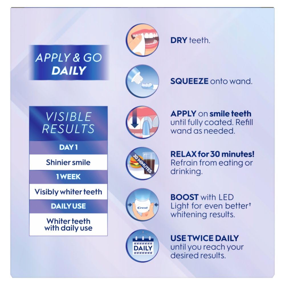 Crest Whitening Emulsions wand applying precision whitening