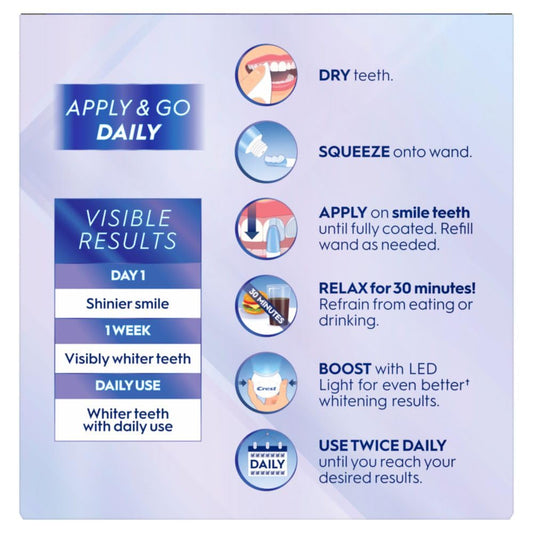 Crest Whitening Emulsions wand applying precision whitening