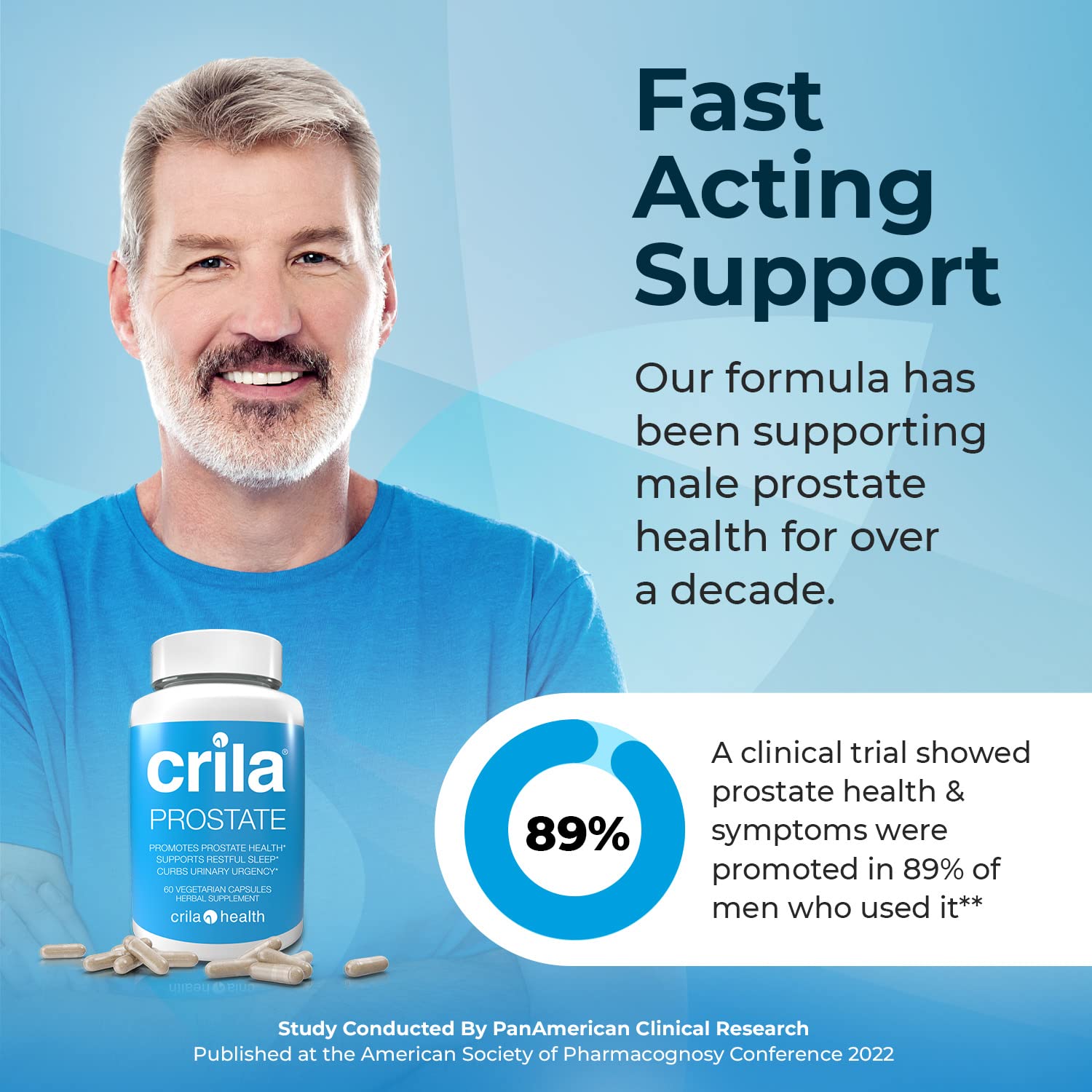 CRILA Prostate clinical trial chart illustrating participant improvements.