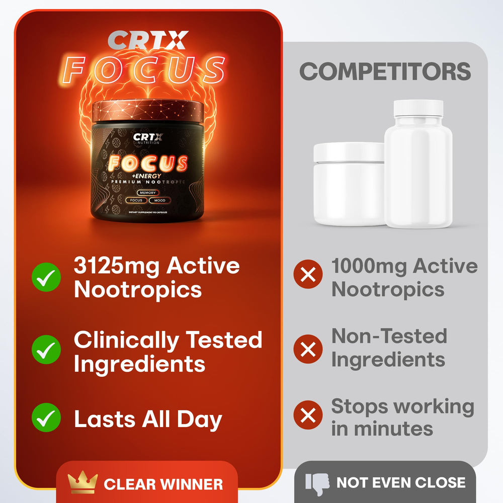 CRTX Nutrition Focus ingredients diagram highlights alpha-GPC and lion's mane for cognitive focus.