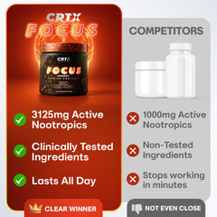 CRTX Nutrition Focus ingredients diagram highlights alpha-GPC and lion's mane for cognitive focus.