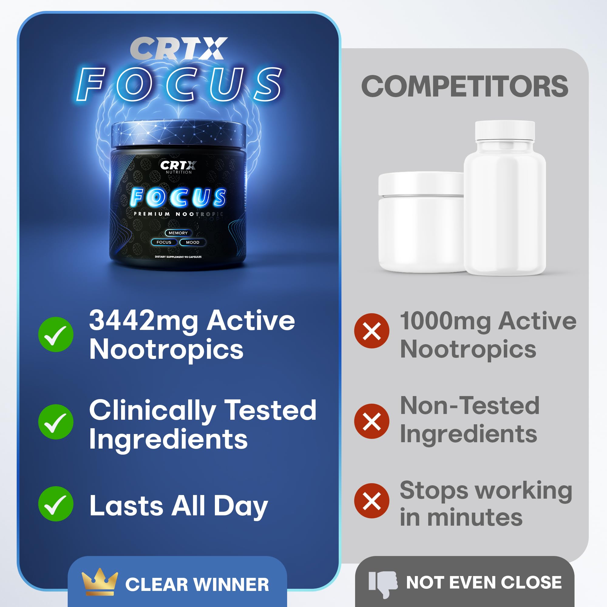 CRTX Nutrition Focus ingredients panel emphasizing Alpha-GPC and Lion's Mane.