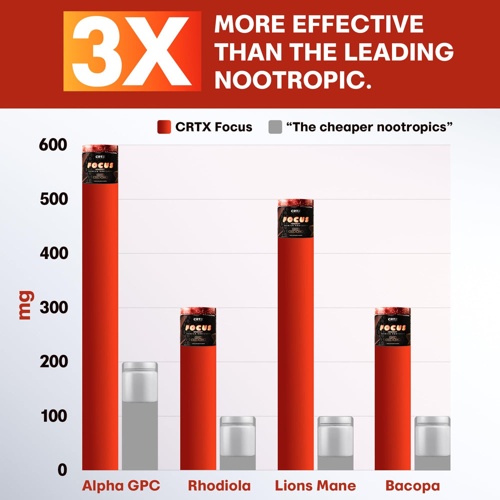CRTX Nutrition Focus packaging opened to reveal capsules for study sessions.