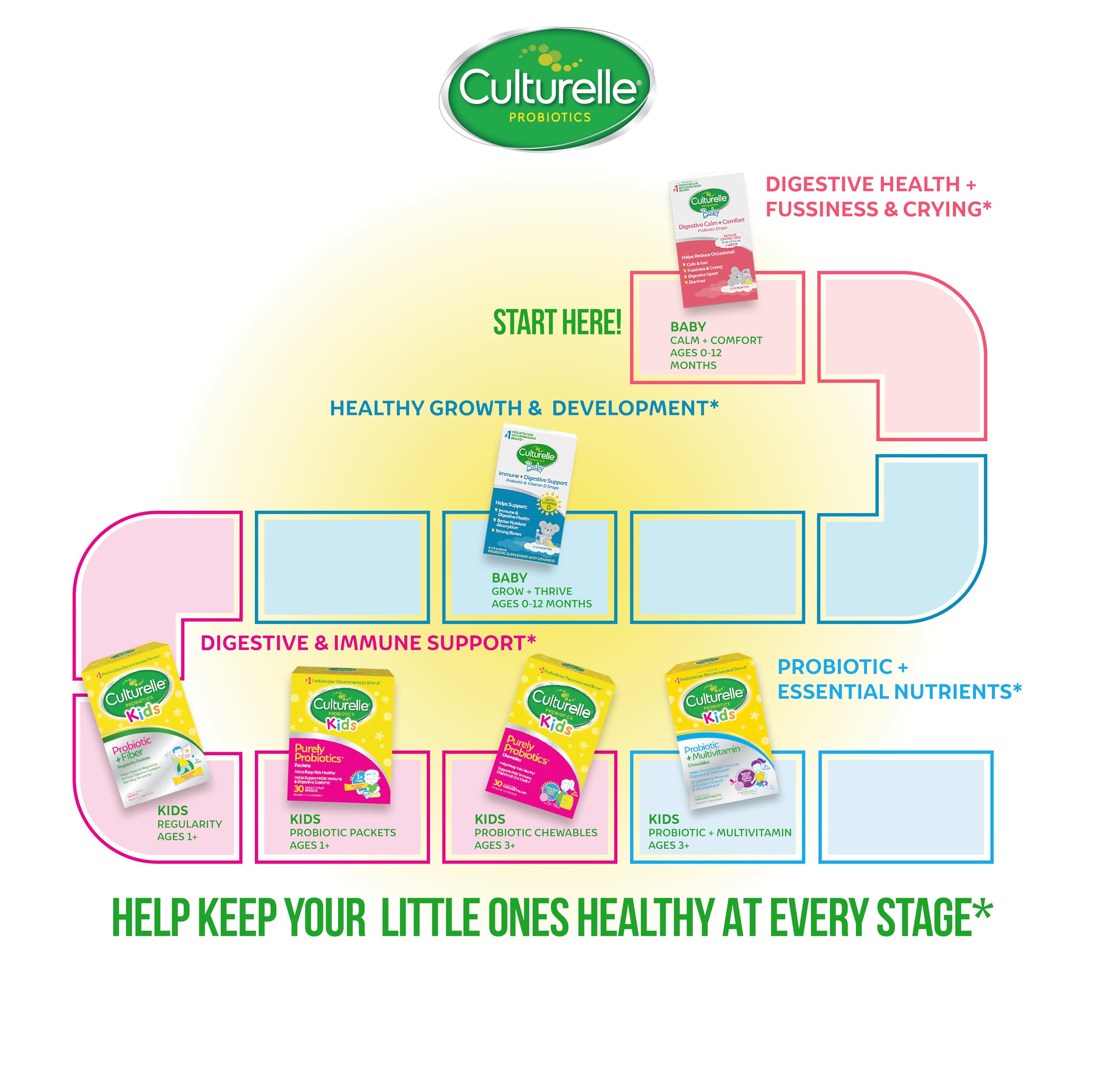 Culturelle Baby Probiotic Drops spoon and bottle ready for daily use.