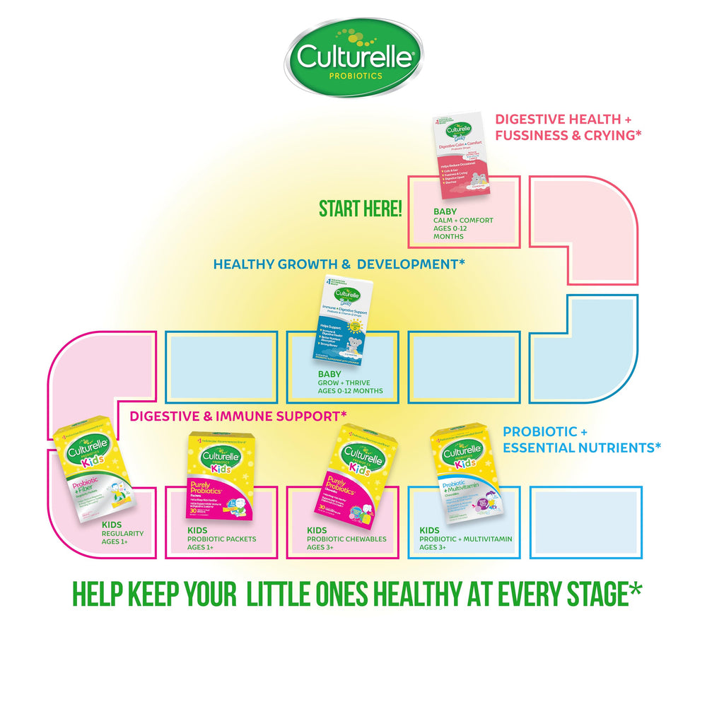 Culturelle Baby Probiotic Drops spoon and bottle ready for daily use.