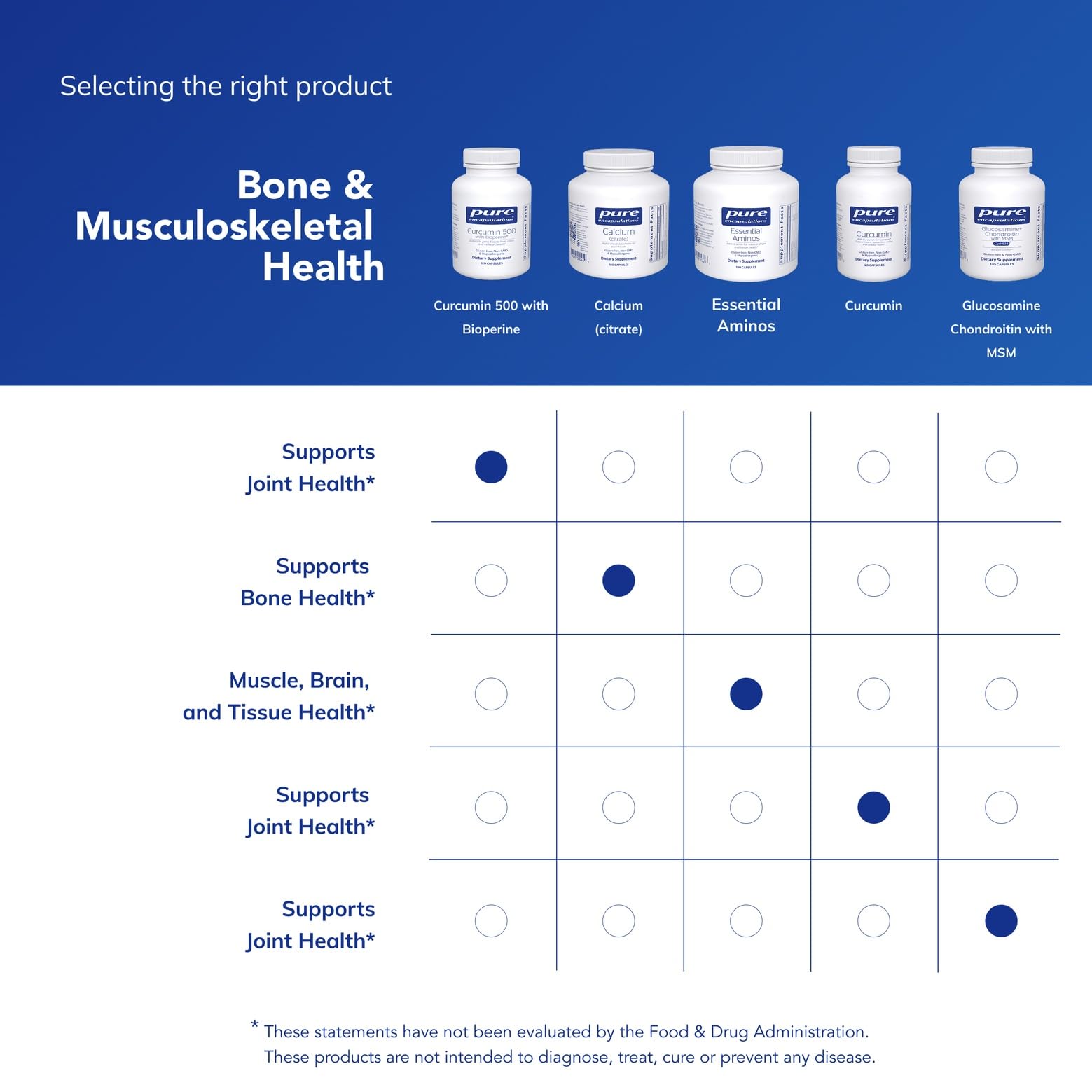 Curcumin 500 joint and tissue benefits closeup conveying everyday mobility support.