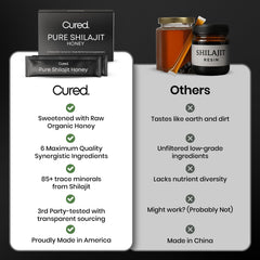 Cured Himalayan Shilajit Honey Stick bottle and sticks illustrates energy boosting formula.
