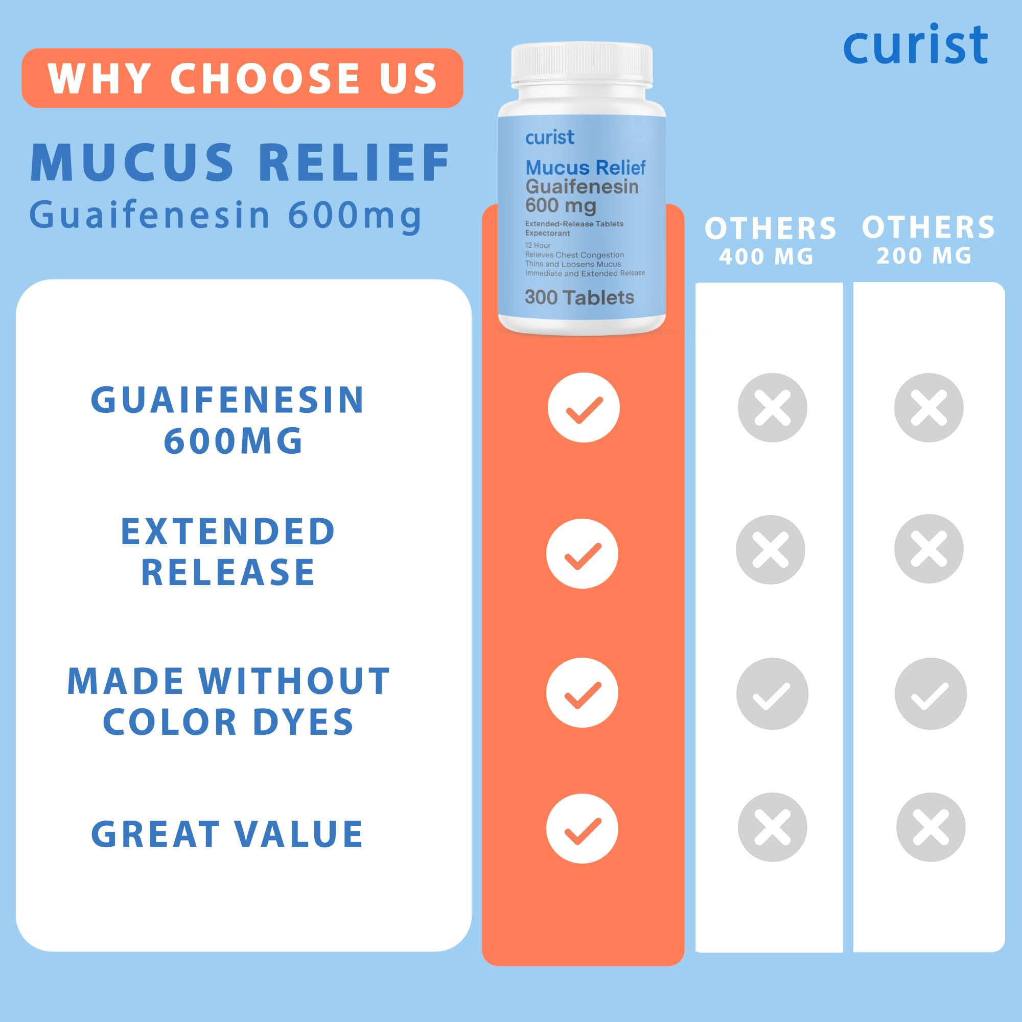 Curist non-drowsy congestion relief tablet on white background