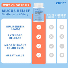 Curist non-drowsy congestion relief tablet on white background