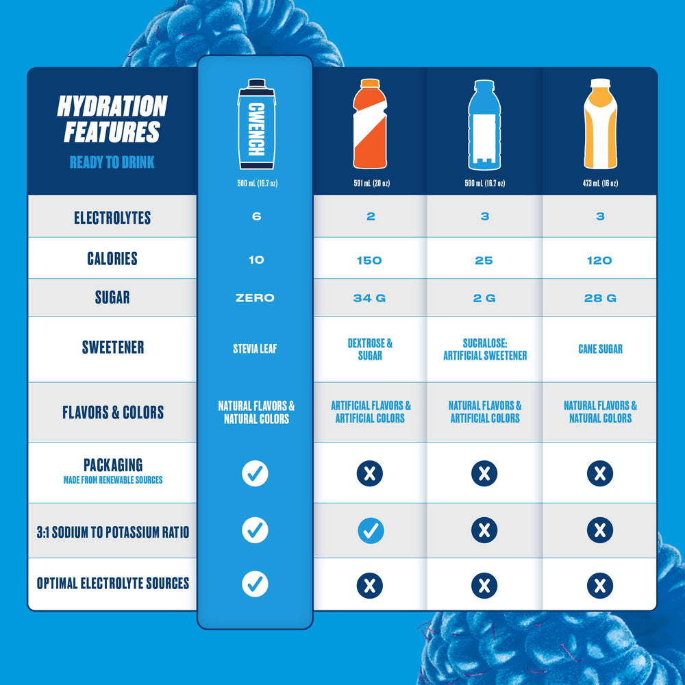 CWENCH Hydration Berry Crush recyclable packaging supports sustainability