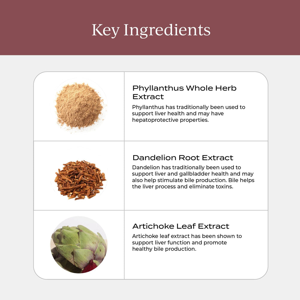 CYMBIOTIKA Liver Health+ ingredients image highlights hepatoprotective herbs.