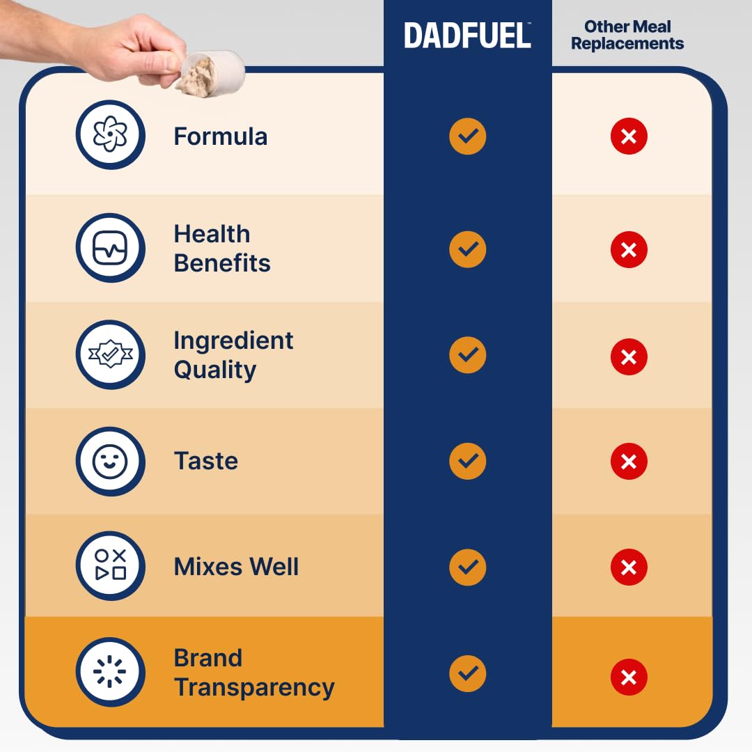 DADFUEL label closeup highlights non-GMO and gluten-free quality.