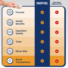 DADFUEL superfoods ingredients shot hints at clean energy and focus support.