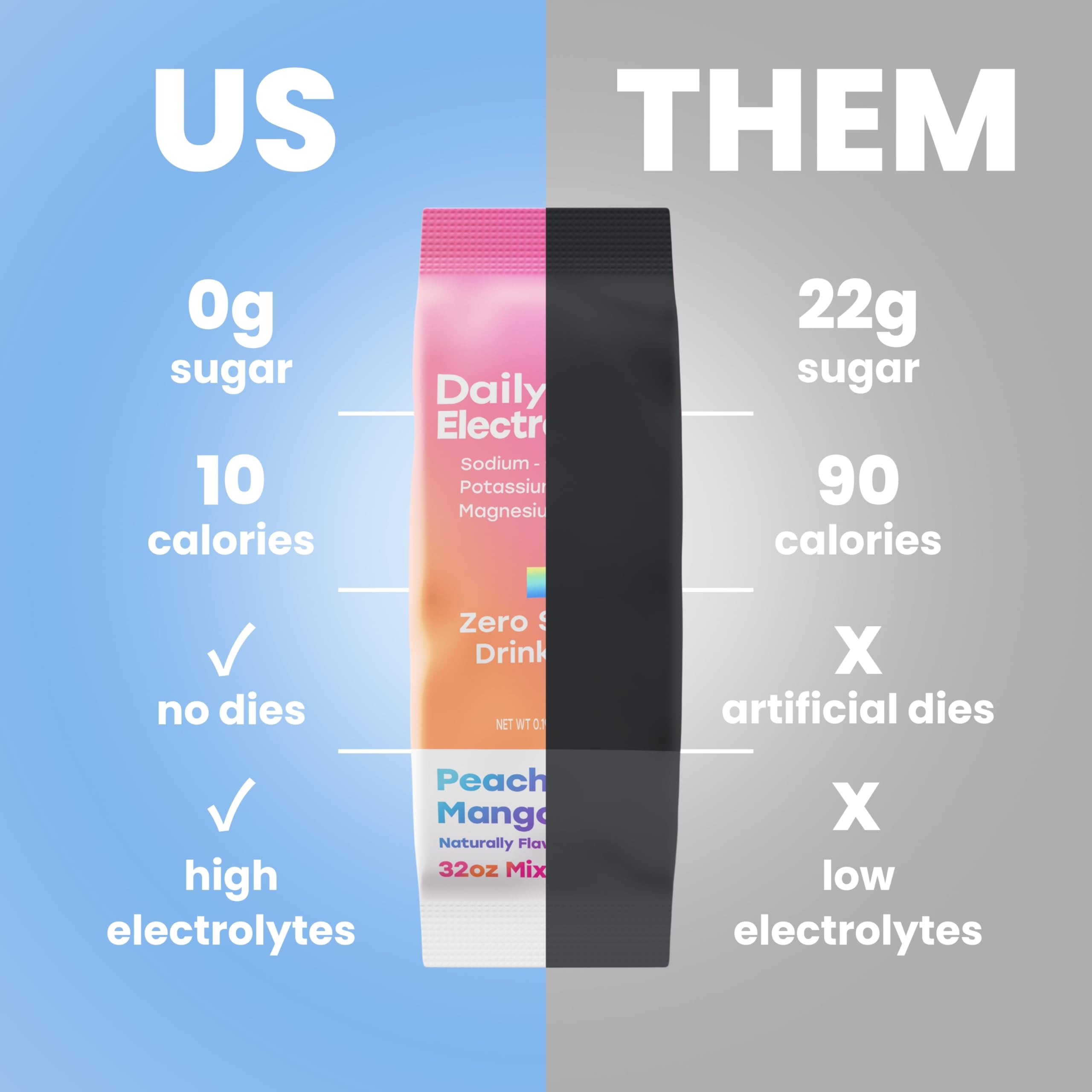 Citrus orange flavor packets shown for daily hydration