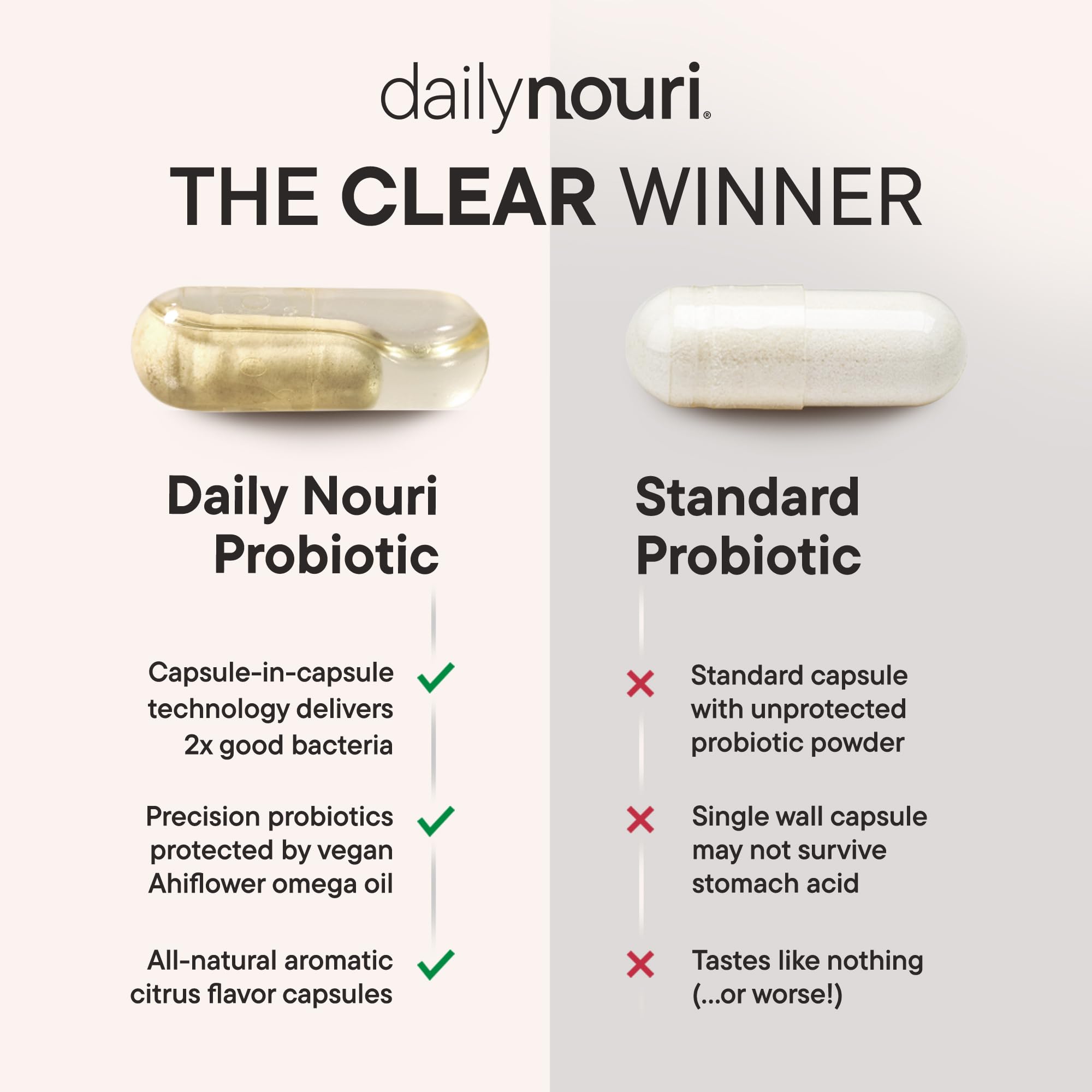 Daily Nouri Probiotics for Men omega oil bottle highlights added omegas.