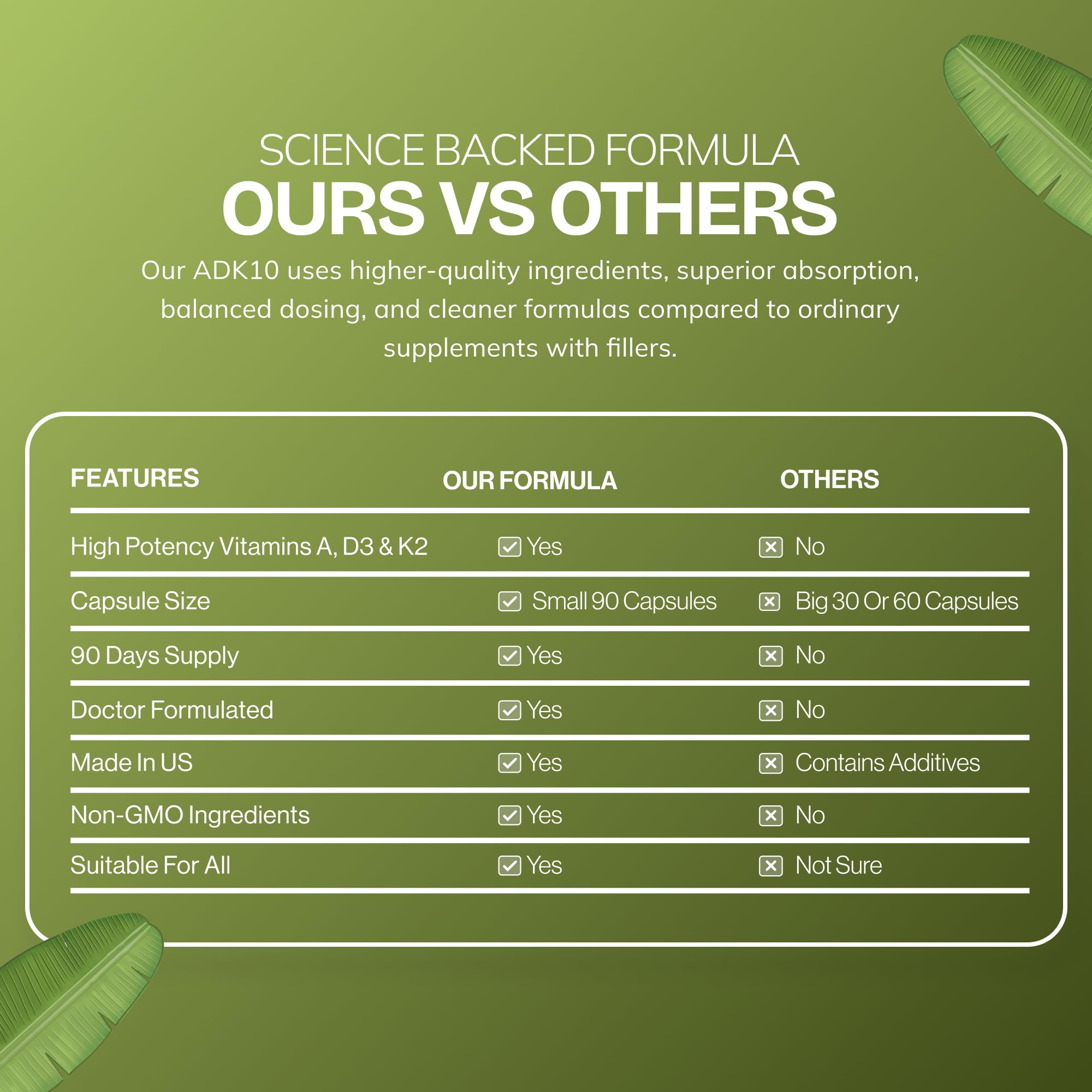 Daily Vites ADK10 dosage graphic illustrates 90 capsules for a 3-month supply.