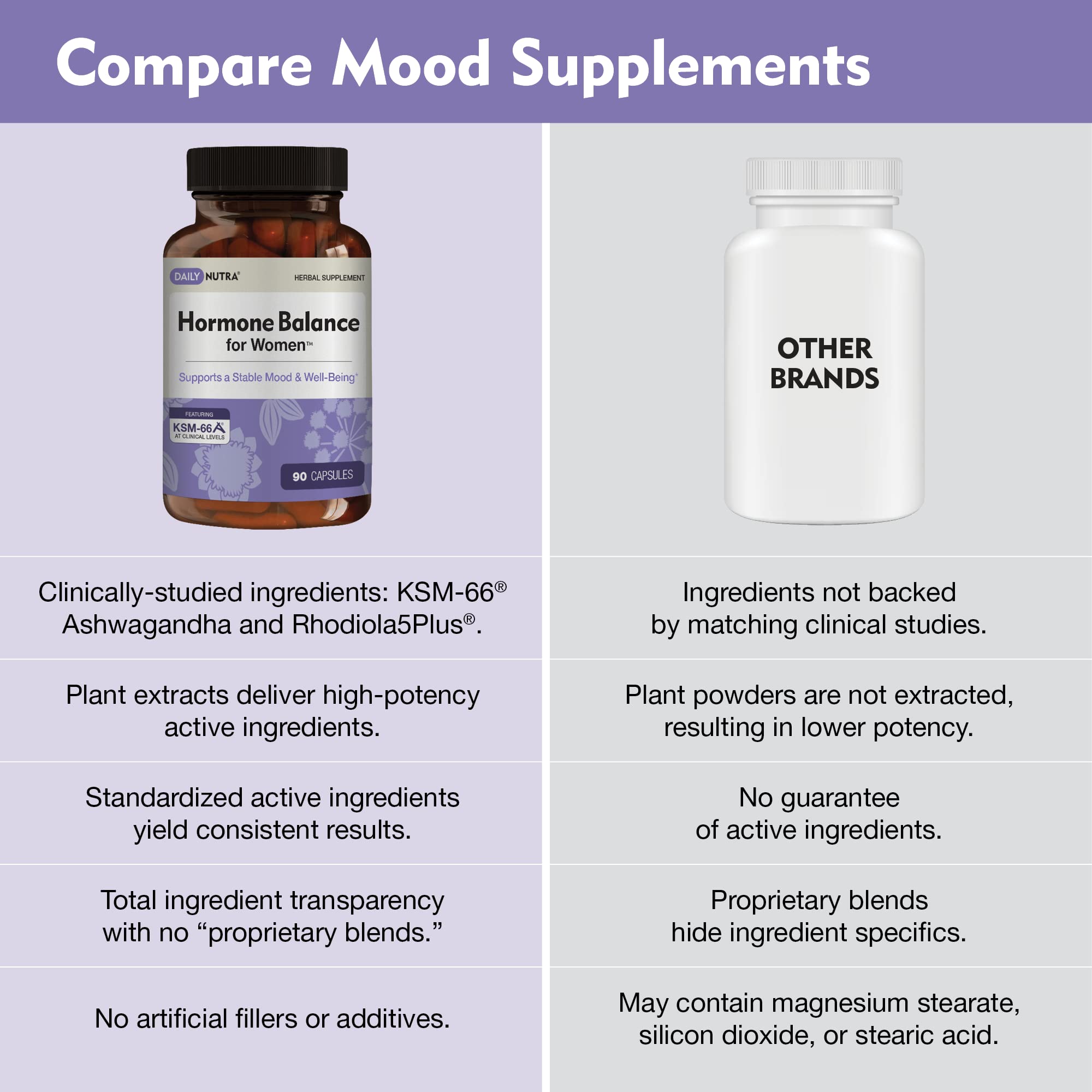 DailyNutra Cocoa bean extract image hints at natural mood and cognitive benefits.