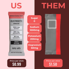 Daily Salts Watermelon Salt hydration stick dissolves easily during workouts.