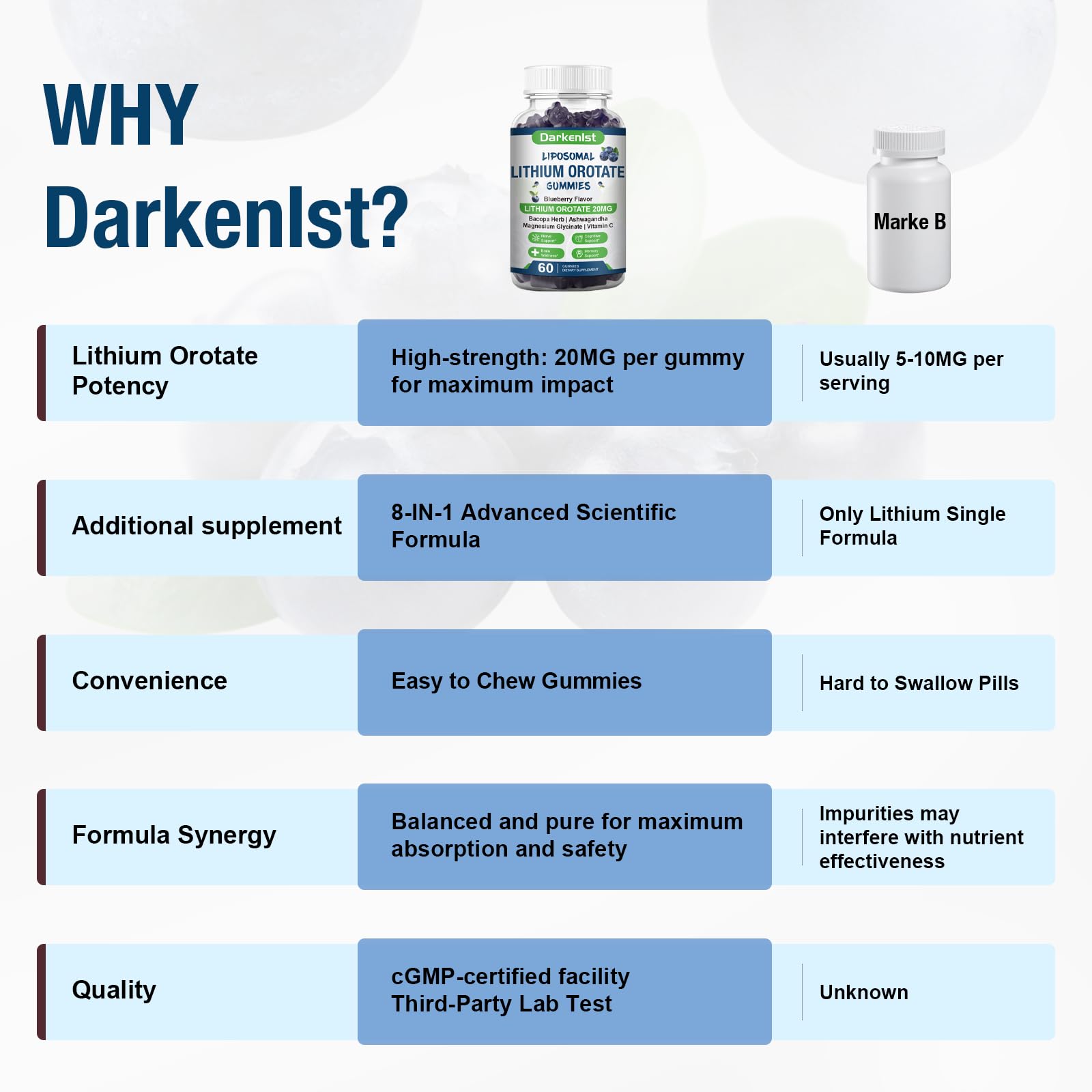 Darkenlst 2-pack packaging on shelf highlighting convenient daily use.
