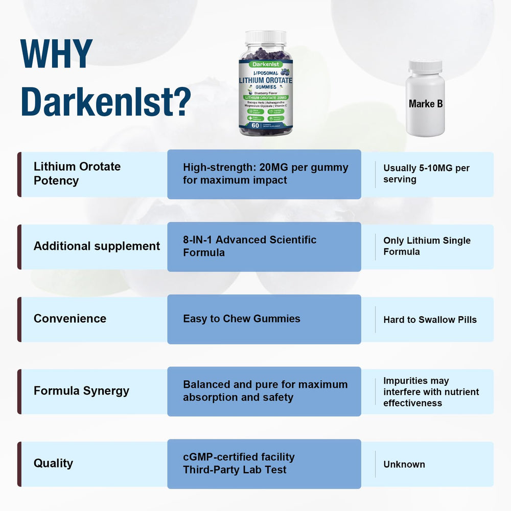 Darkenlst 2-pack packaging on shelf highlighting convenient daily use.