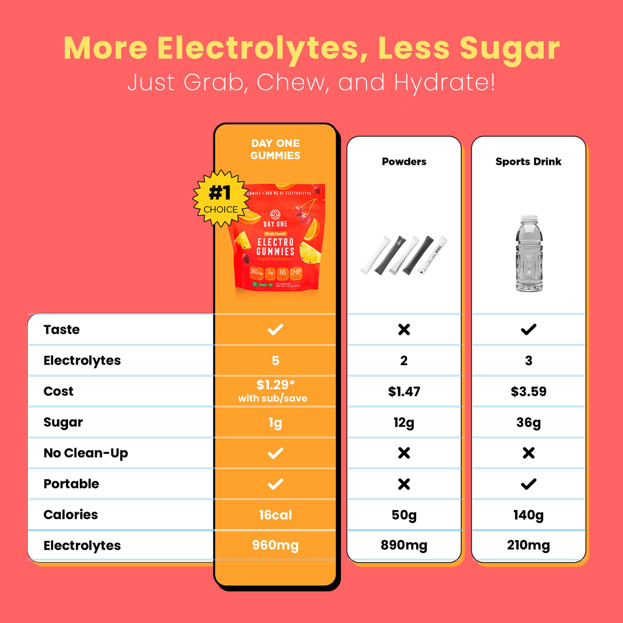 Label detail of Day One Electrogummies fruit punch showing vegan and gluten-free features.