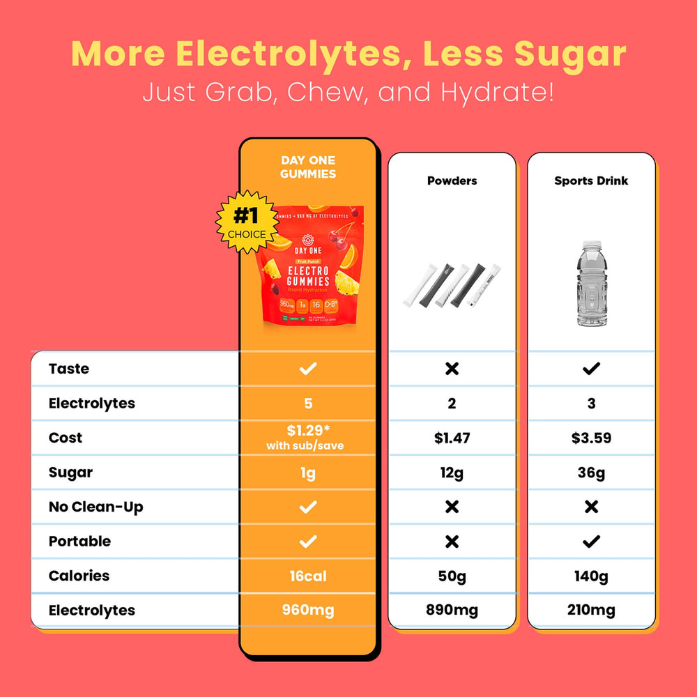 Label detail of Day One Electrogummies fruit punch showing vegan and gluten-free features.
