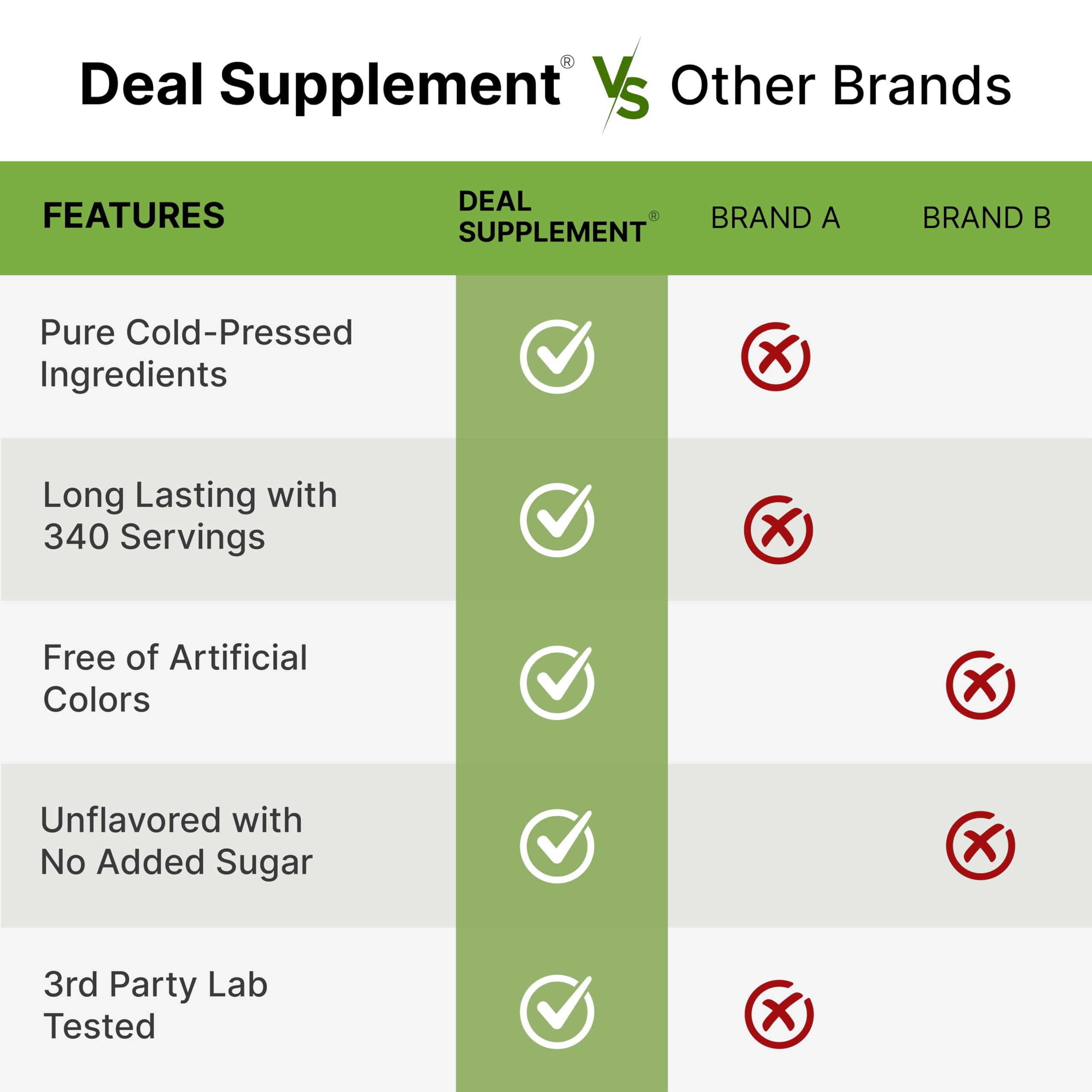 Deal Supplement beet powder in shakes adds color and earthy flavor.