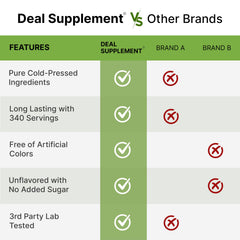 Deal Supplement beet powder in shakes adds color and earthy flavor.
