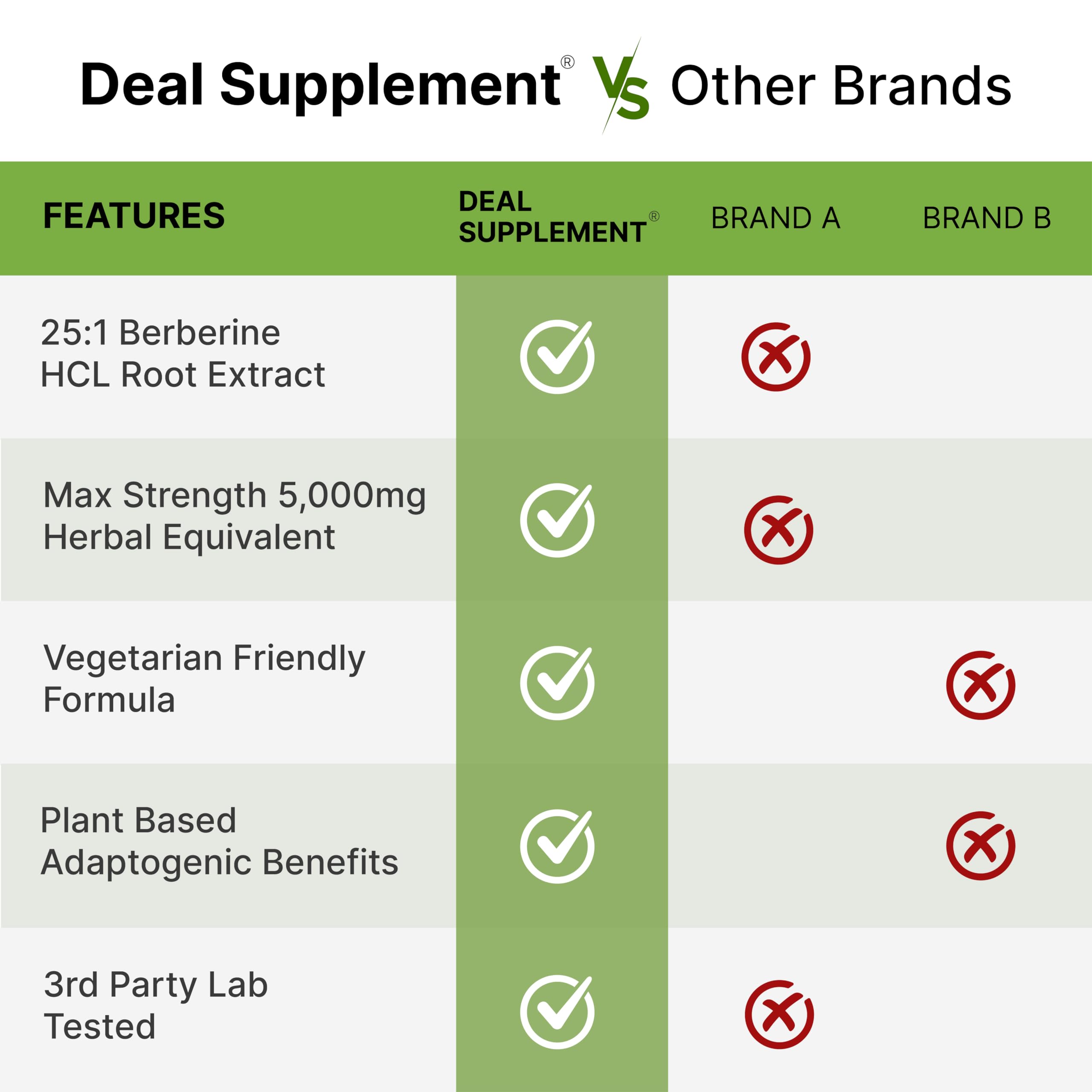 DEAL SUPPLEMENT Berberine Max serving schedule shows two capsules per serving