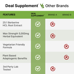 DEAL SUPPLEMENT Berberine Max serving schedule shows two capsules per serving