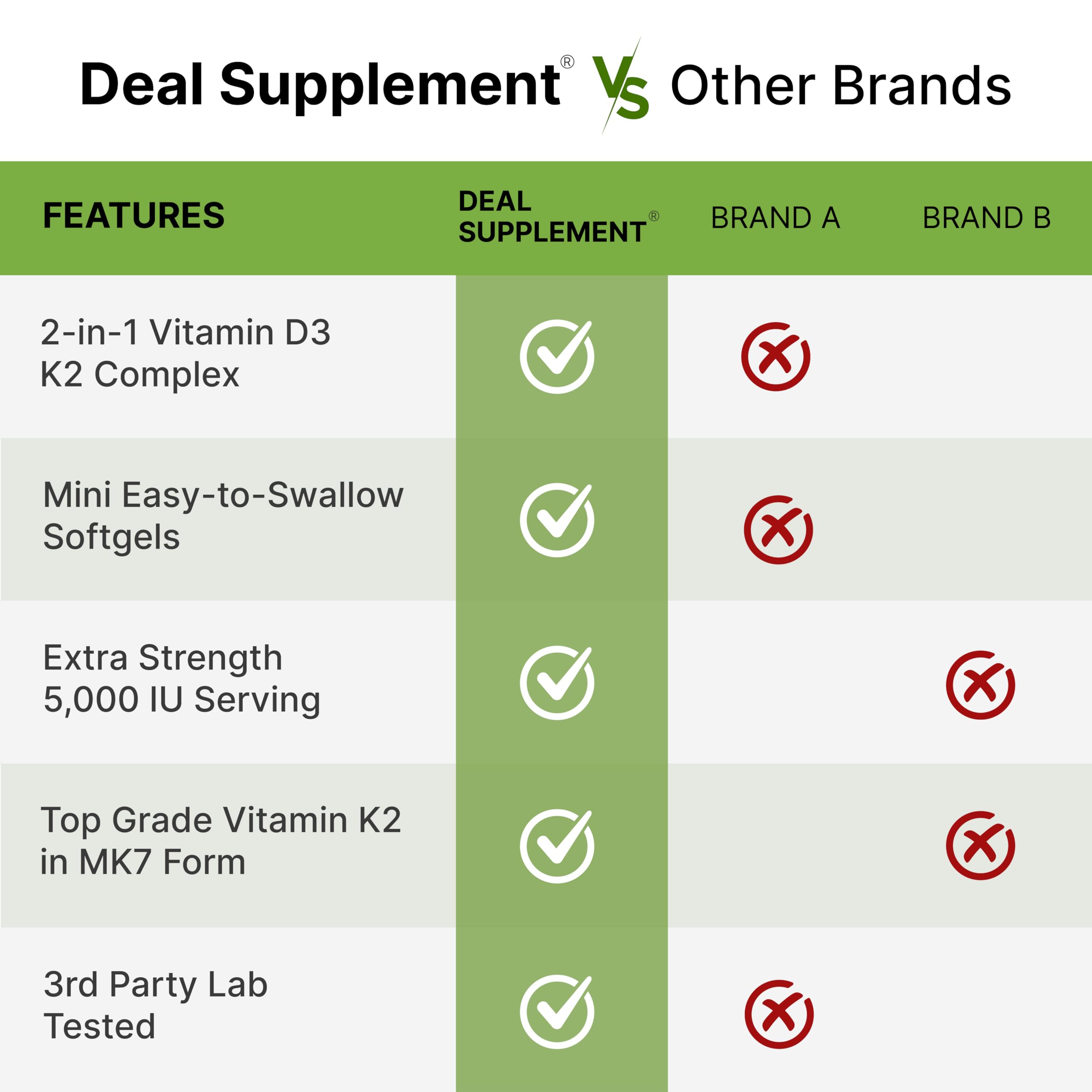 DEAL SUPPLEMENT bottle shown in daily routine setting for adults and kids.
