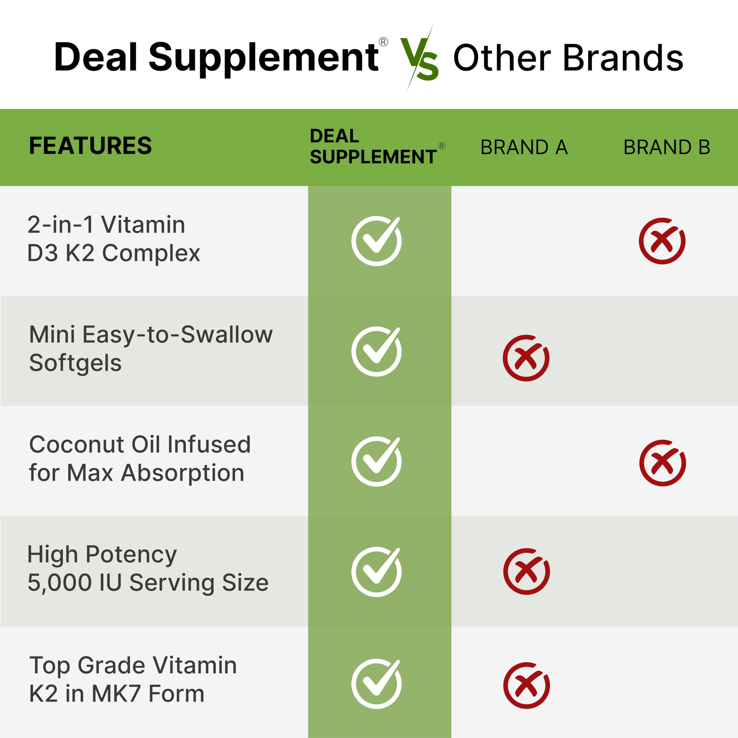 Easy-to-swallow softgels from DEAL SUPPLEMENT designed for simple daily dosing.