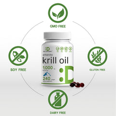 DEAL SUPPLEMENT Krill Oil phospholipids infographic explaining absorption