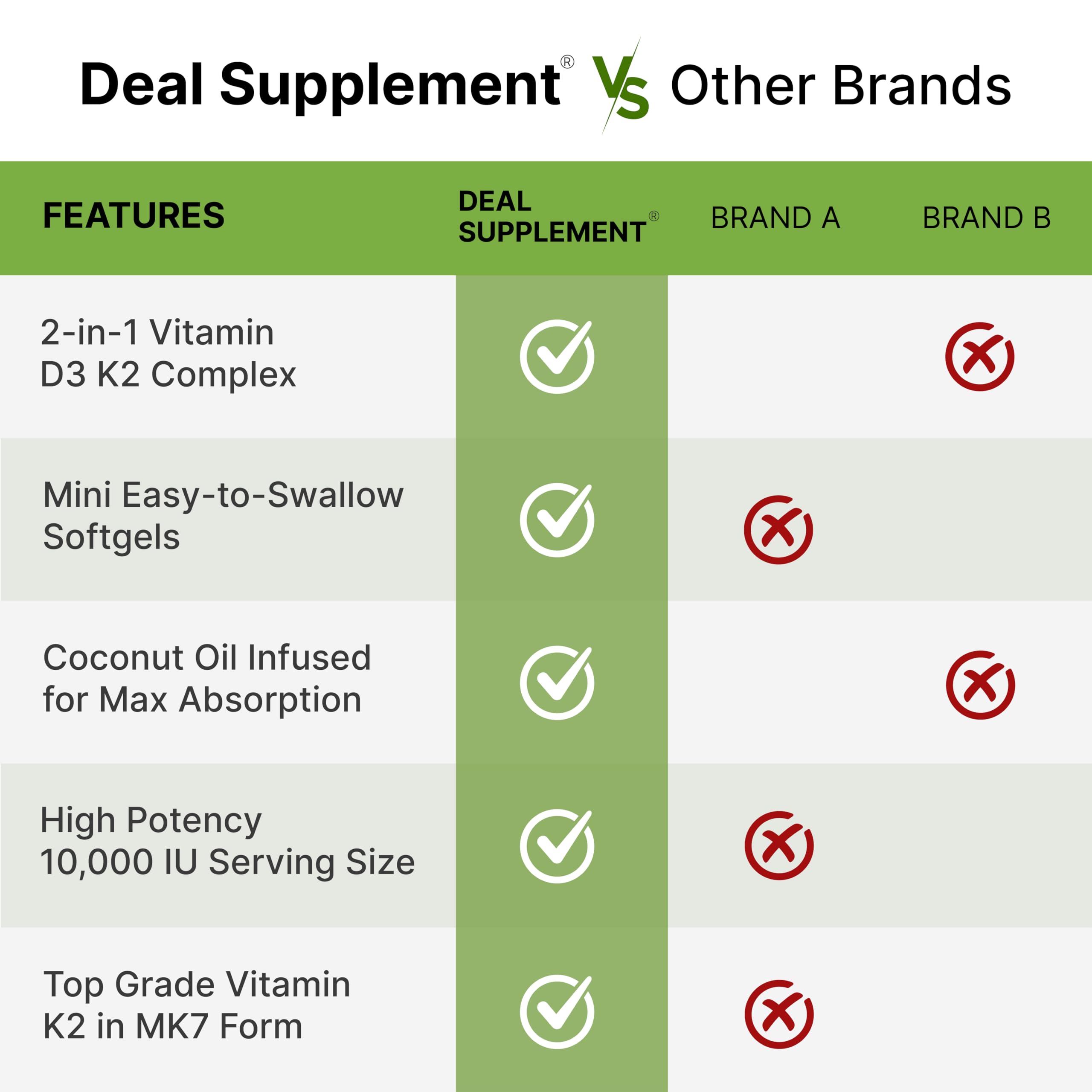 DEAL SUPPLEMENT Label closeup showing non-GMO and allergen-free claims.