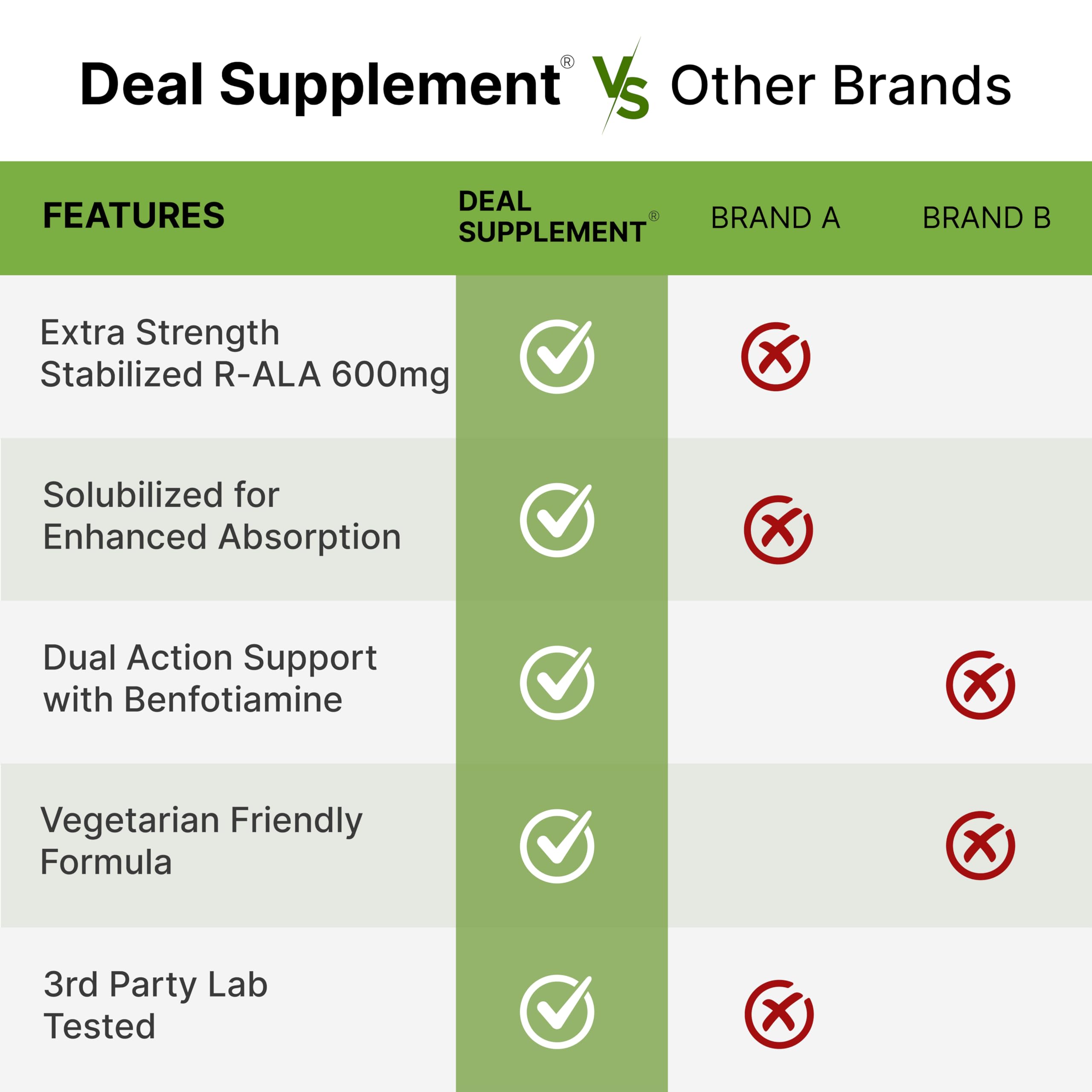 DEAL SUPPLEMENT Nutrition facts label detailing serving size and per-serving ingredients