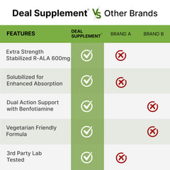 DEAL SUPPLEMENT Nutrition facts label detailing serving size and per-serving ingredients